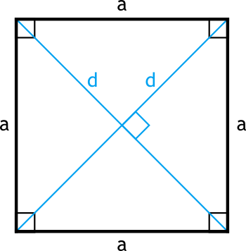 Diagonal of a square
