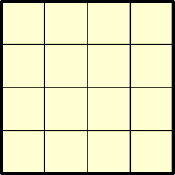 Square area visualization