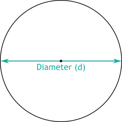 diameter